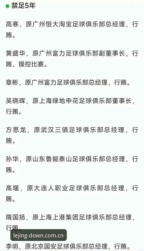 乐竞体育最新版下载 中国足协第三批禁足名单出炉——乐竞体育用户必备的行业整顿解读指南